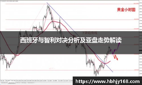 西班牙与智利对决分析及亚盘走势解读